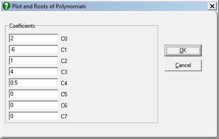Plot and Roots of Polynomials