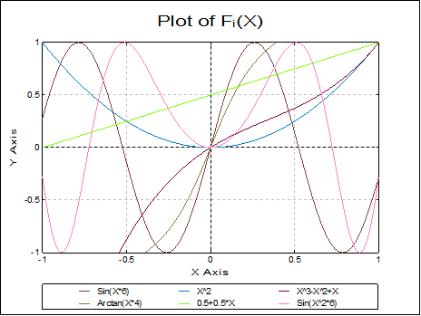Plot of 2D Functions