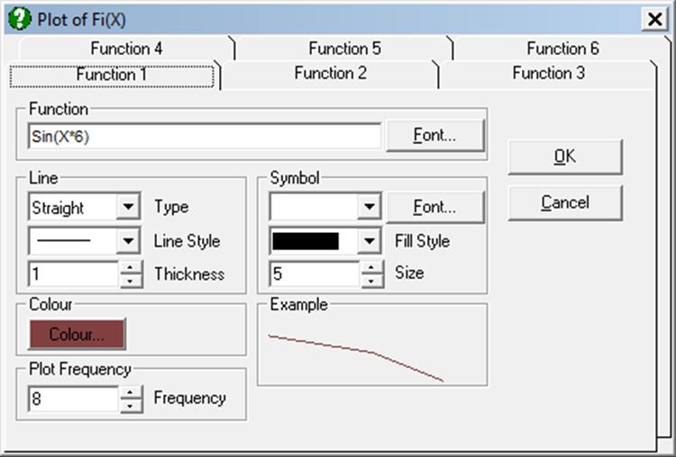 Plot of 2D Functions