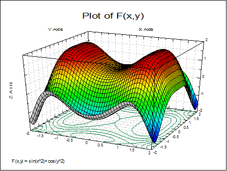 Unistat Statistics Software Plot Of 3d Functions