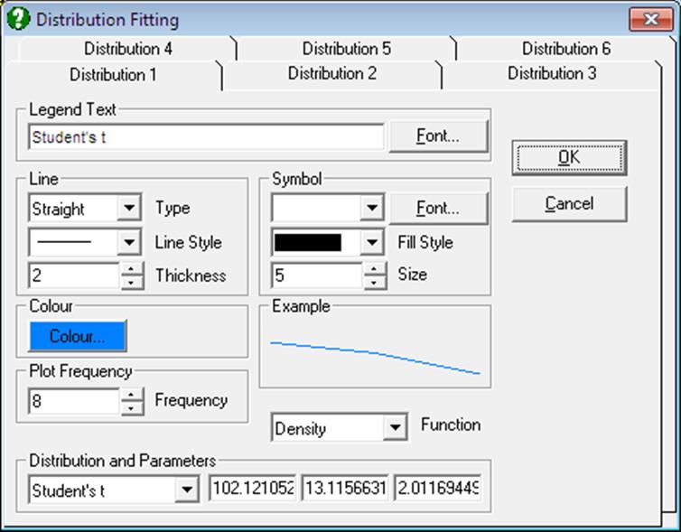 Plot of Distribution Functions