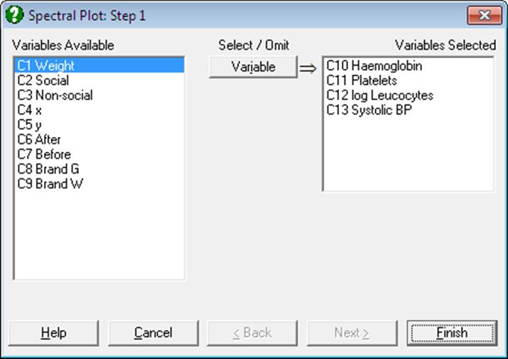 Plotting-Spectral Diagram