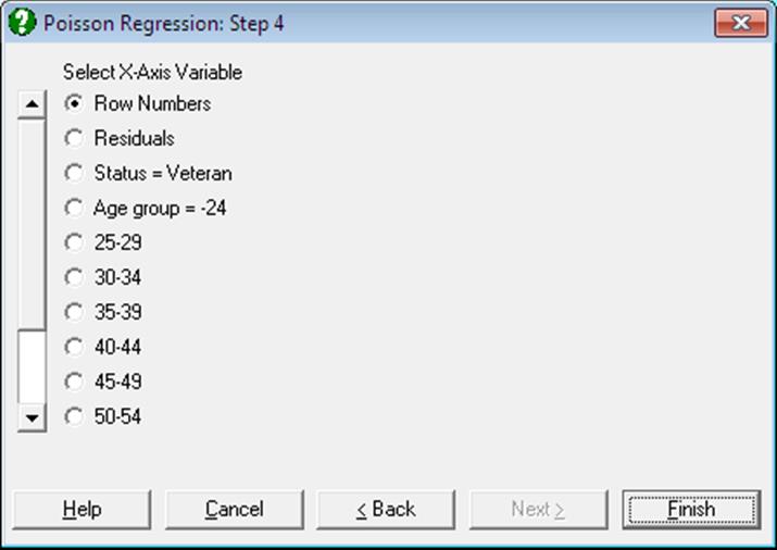 Poisson Regression