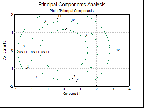 Principal Components Analysis