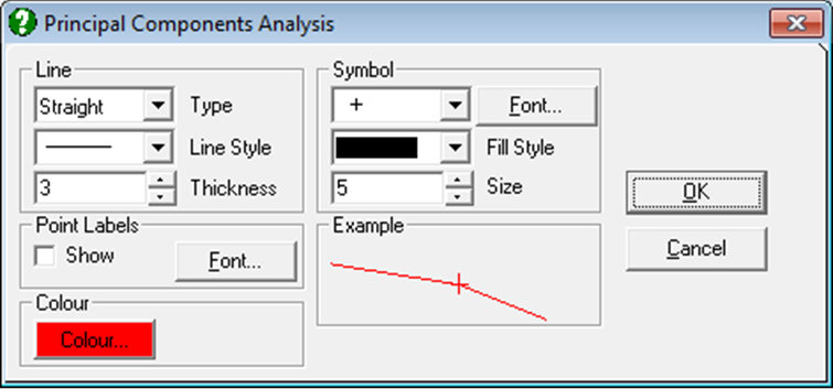 Principal Components Analysis