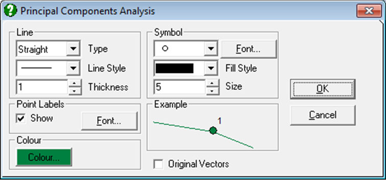 Principal Components Analysis