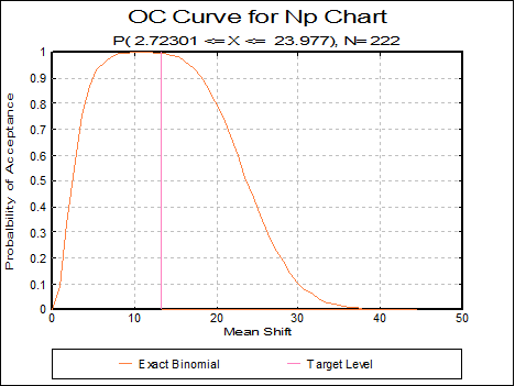 Quality Control-Attribute Control Charts