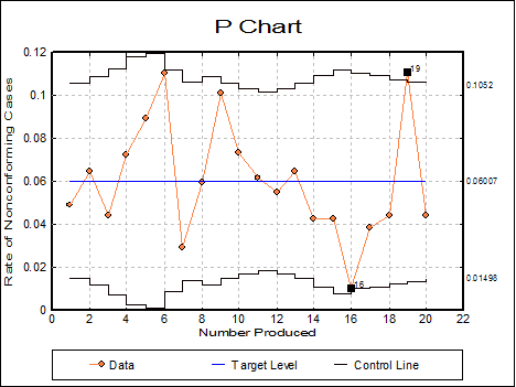 Quality Control-Attribute Control Charts