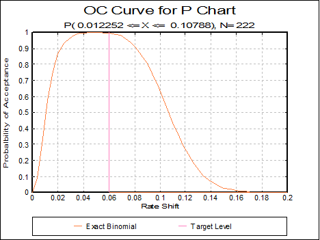 Quality Control-Attribute Control Charts