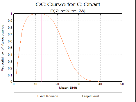 Quality Control-Attribute Control Charts