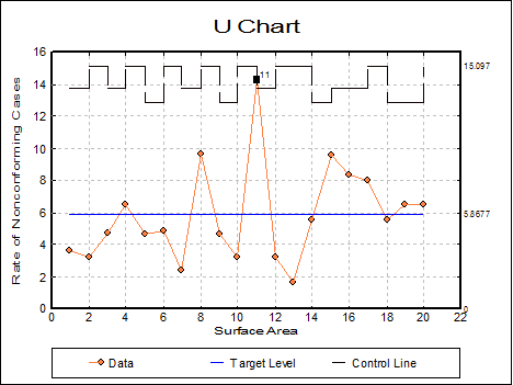 Quality Control-Attribute Control Charts