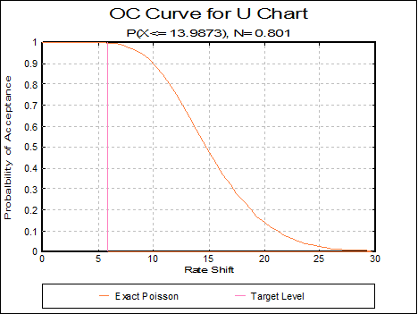 Quality Control-Attribute Control Charts