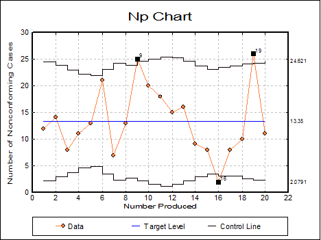 Np Chart In Excel