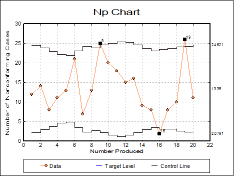 Quality Control-Attribute Control Charts