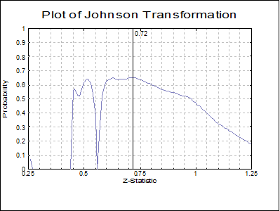 Quality Control-Data Transformation