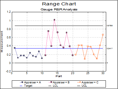 Quality Control-Gauge R&R Analysis