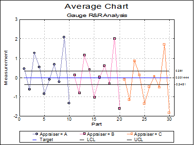 Quality Control-Gauge R&R Analysis