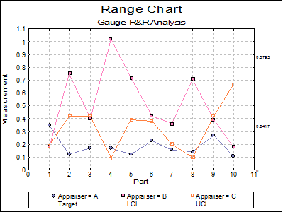 Quality Control-Gauge R&R Analysis