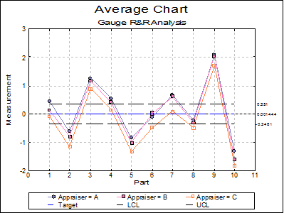 Quality Control-Gauge R&R Analysis