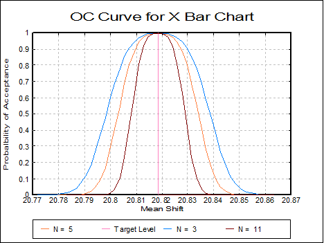Quality Control-Variable Control Charts