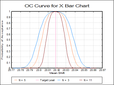 Quality Control-Overview