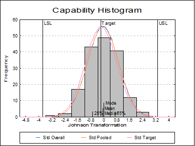 Quality Control-Process Capability Analysis