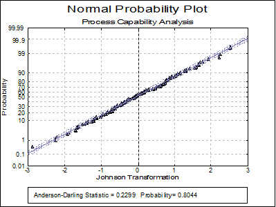 Quality Control-Process Capability Analysis