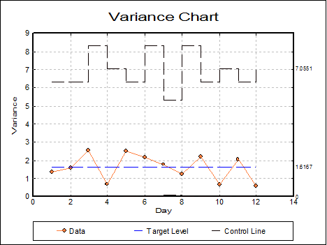 Quality Control-Variable Control Charts