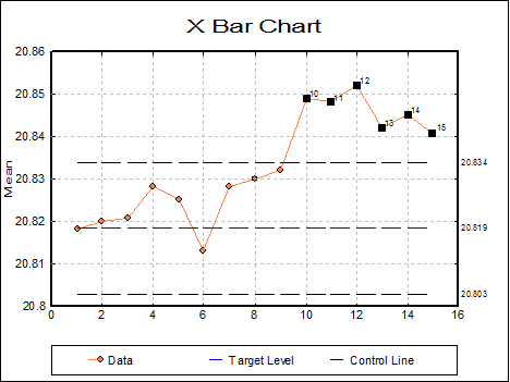 Quality Control-Variable Control Charts