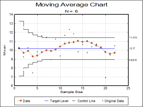 Quality Control-Variable Control Charts