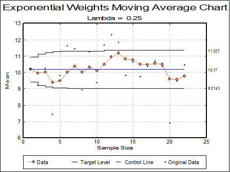 Different Quality Control Charts