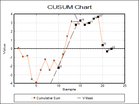 Quality Control-Variable Control Charts