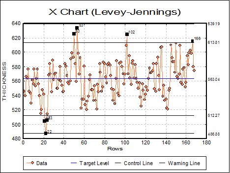 Quality Control-Variable Control Charts