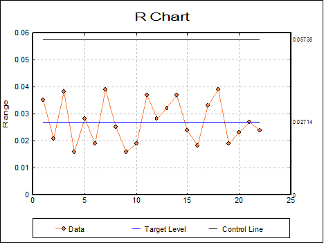 Quality Control-Variable Control Charts