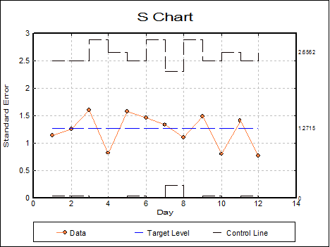 Quality Control-Variable Control Charts