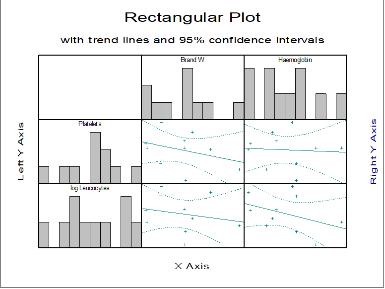 Rectangular Plot