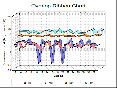 Ribbon Chart