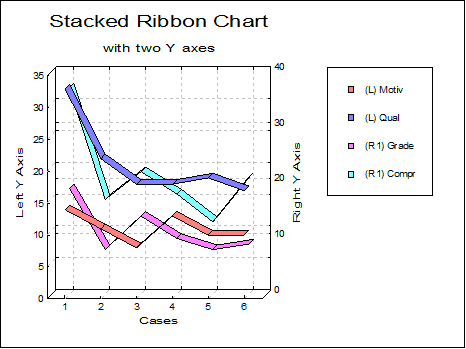 Ribbon Chart