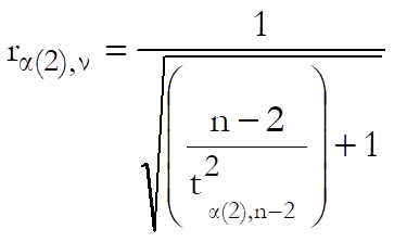 Sample Size and Power-Correlation