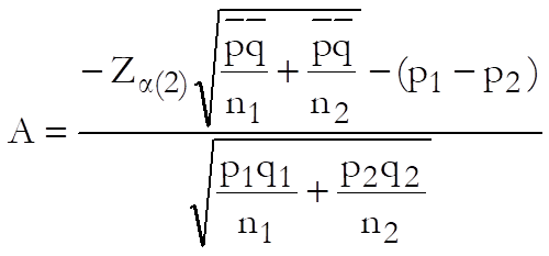 Sample Size and Power-Two Proportions