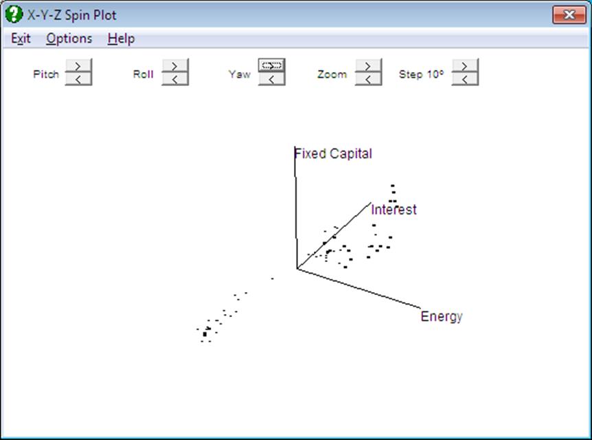 Spin Plot