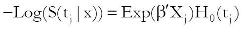 Survival-Cox Regression