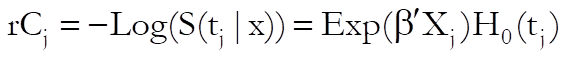 Survival-Cox Regression