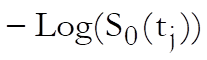 Survival-Cox Regression