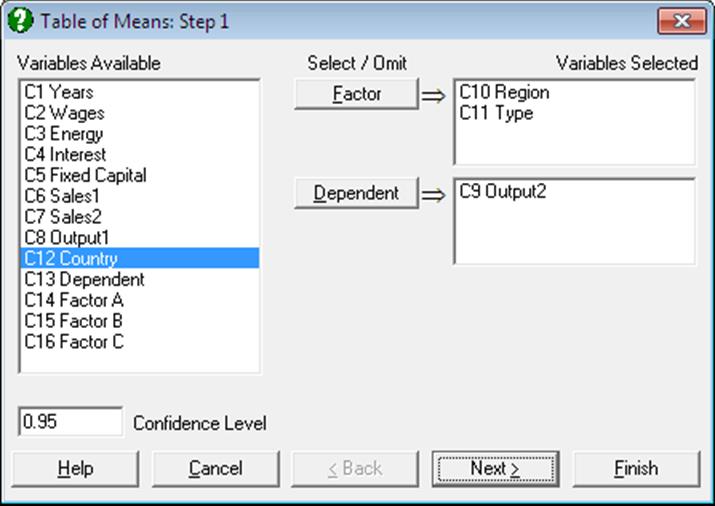 Table of Means