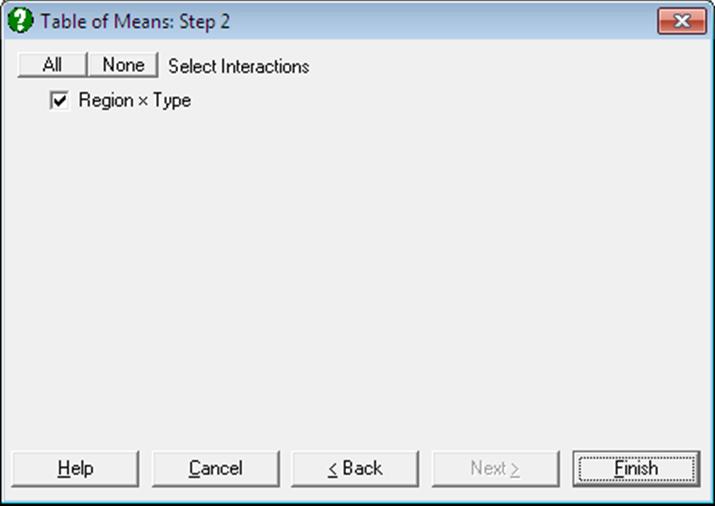 Table of Means