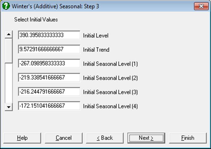 Time Series Analysis-Winters Additive Seasonal