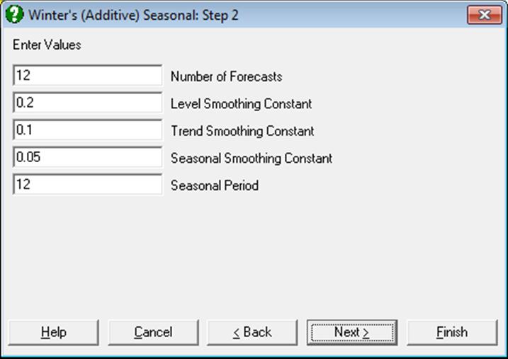 Time Series Analysis-Winters Additive Seasonal