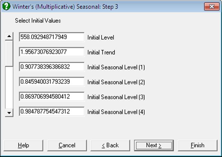 Time Series Analysis-Winters Multiplicative Seasonal