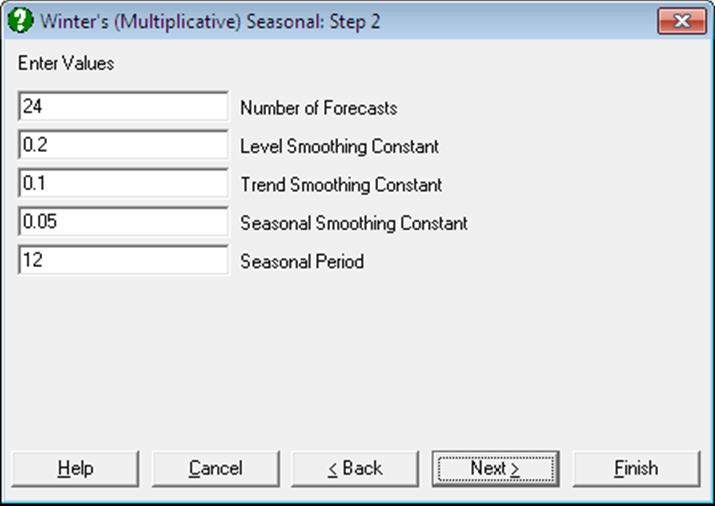 Time Series Analysis-Winters Multiplicative Seasonal